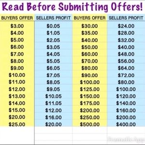 We Don’t Make Full Price